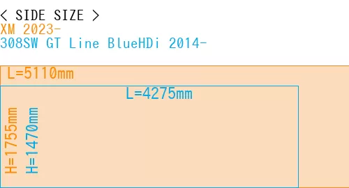#XM 2023- + 308SW GT Line BlueHDi 2014-